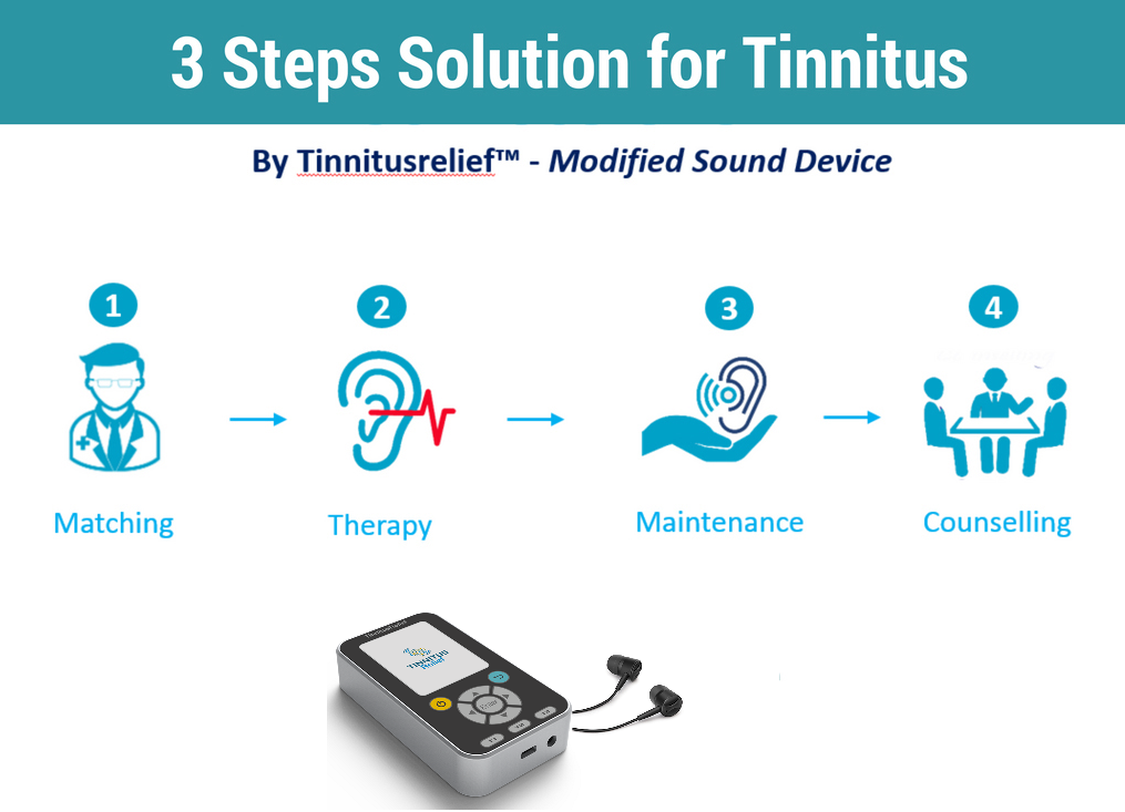 Dr Spectra What causes tinnitus in ears Tinnitus cure Ear